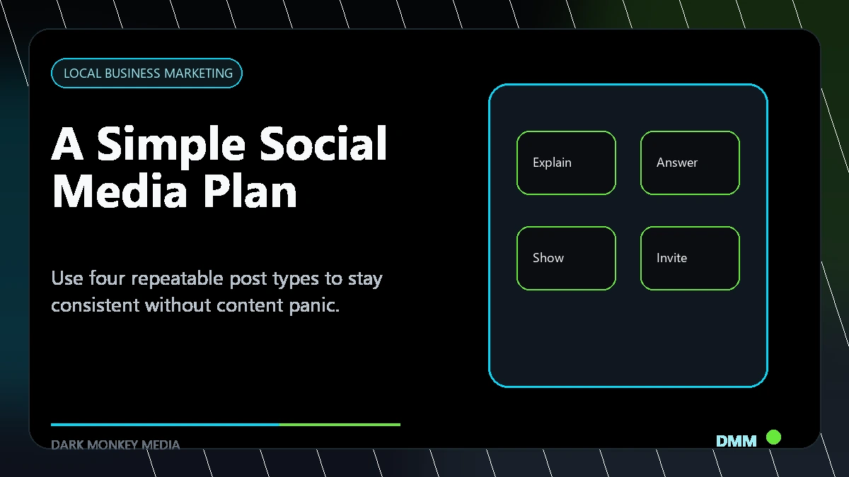 Branded weekly social media plan graphic for local businesses with four repeatable post types