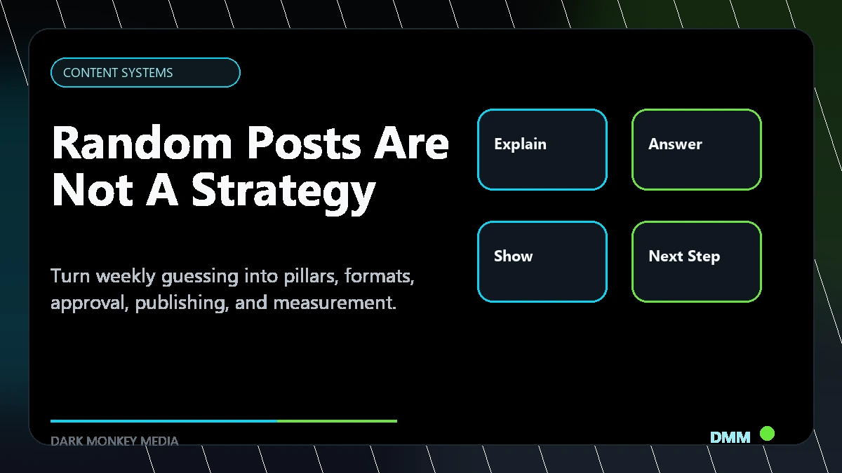 Branded carousel-style graphic showing random social posts turning into a content strategy