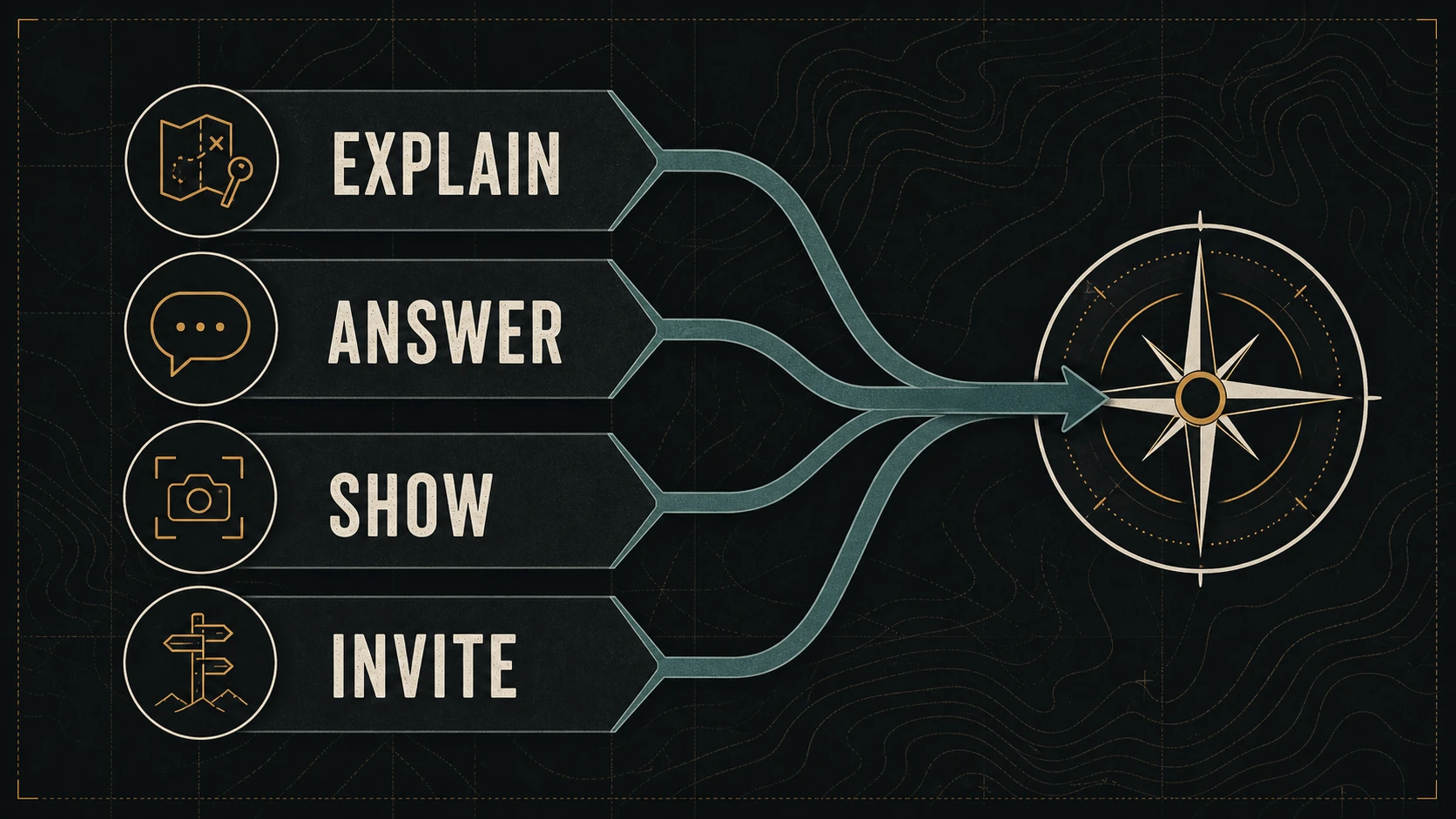 How to Build a Simple Social Media Plan for a Local Business
