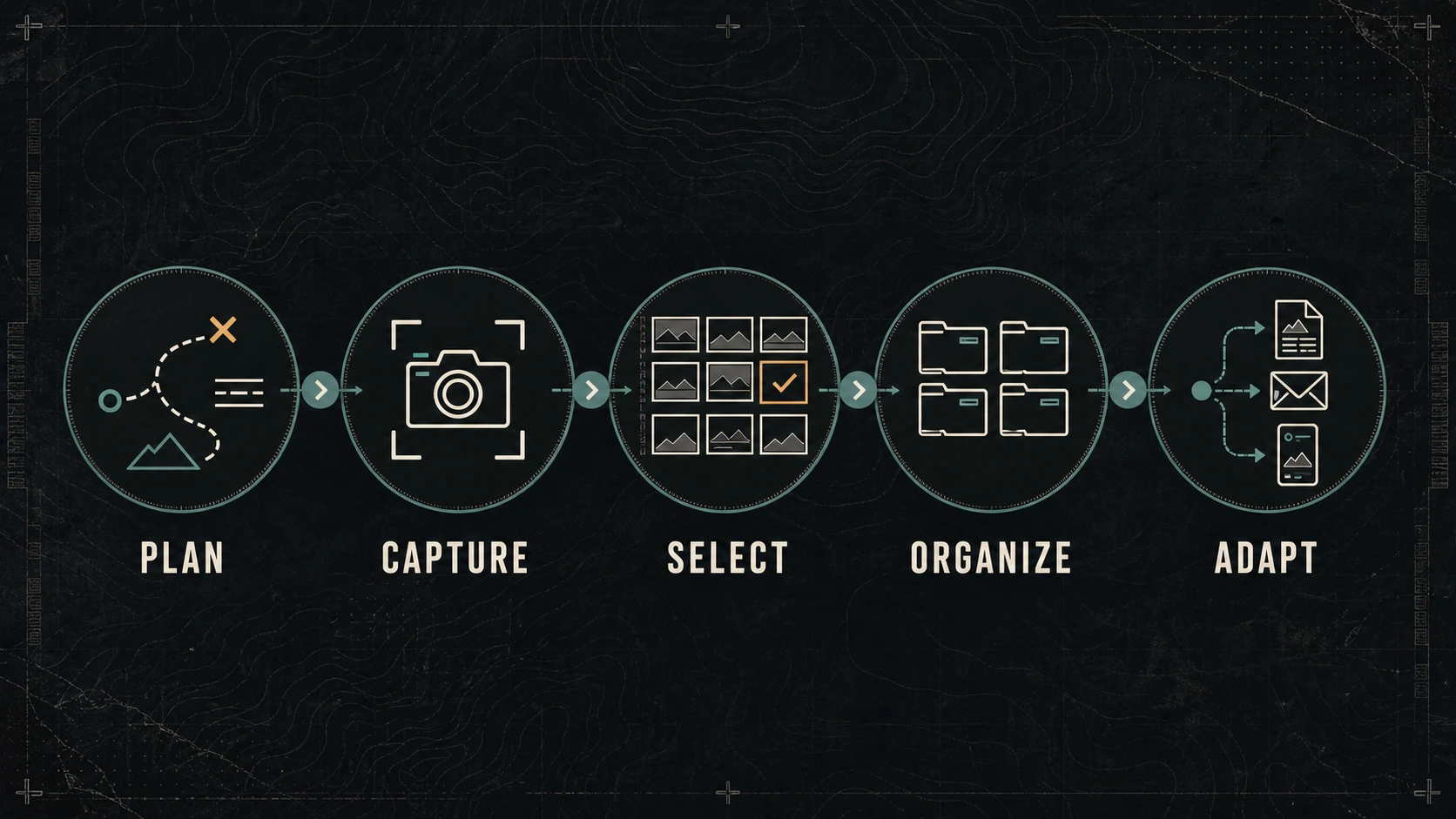How to Plan One Content Shoot for a Reusable Asset Library
