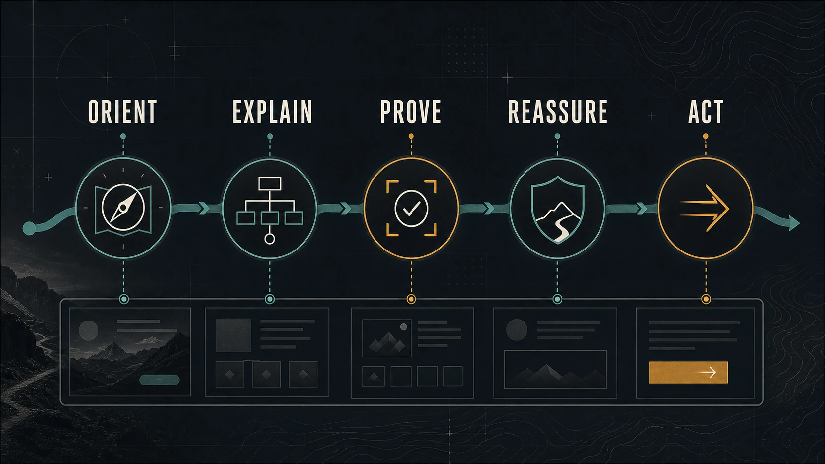 Five roles visual content can perform on a small-business website